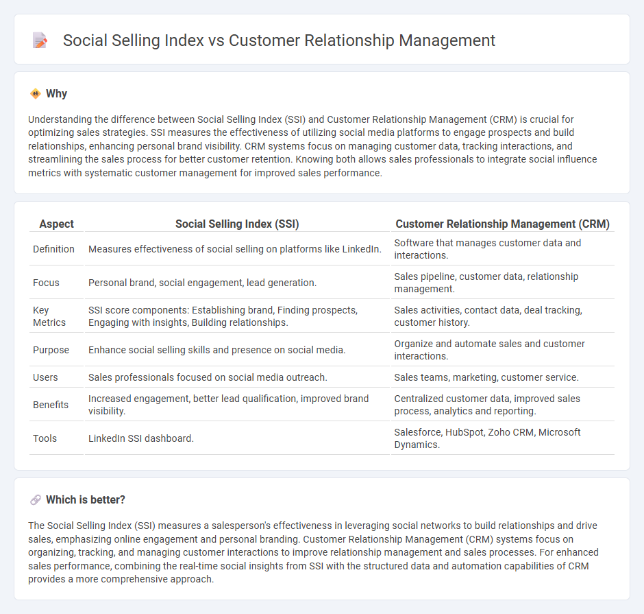 Social Selling Index vs Customer Relationship Management in Sales