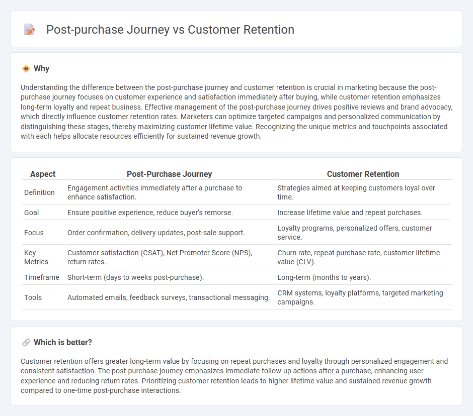 Post-Purchase Journey vs Customer Retention in Marketing
