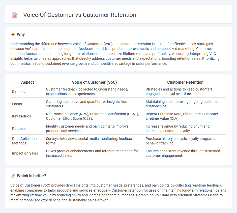 Voice Of Customer vs Customer Retention in Sales