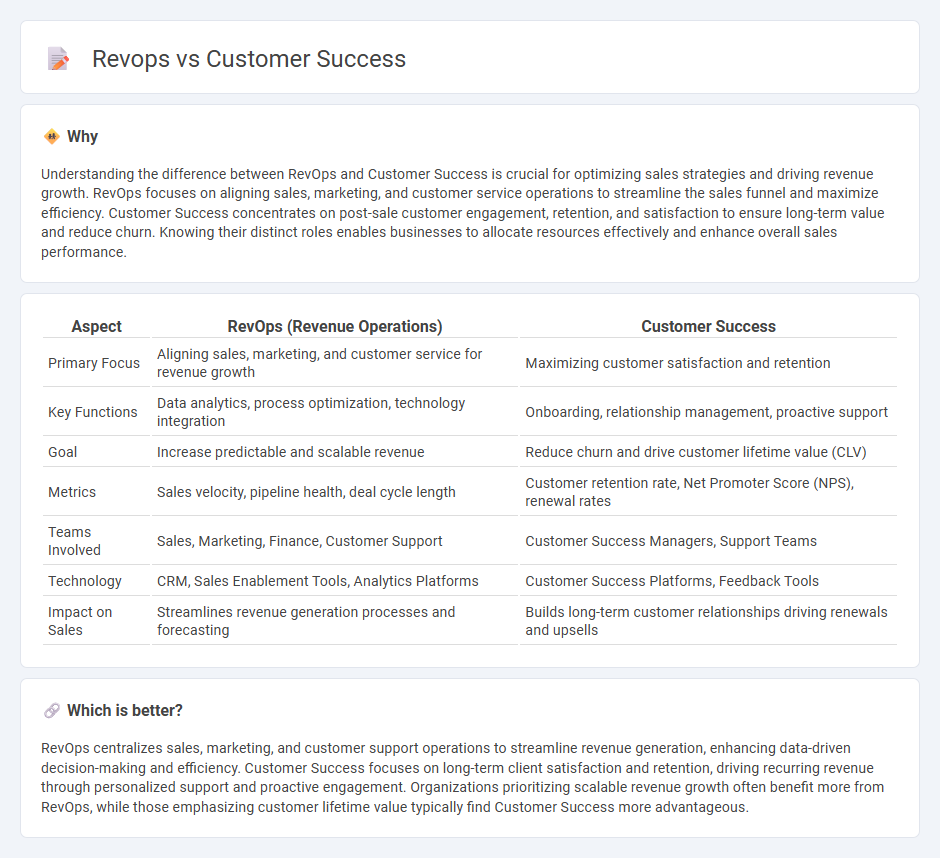 Revops vs Customer Success in Sales