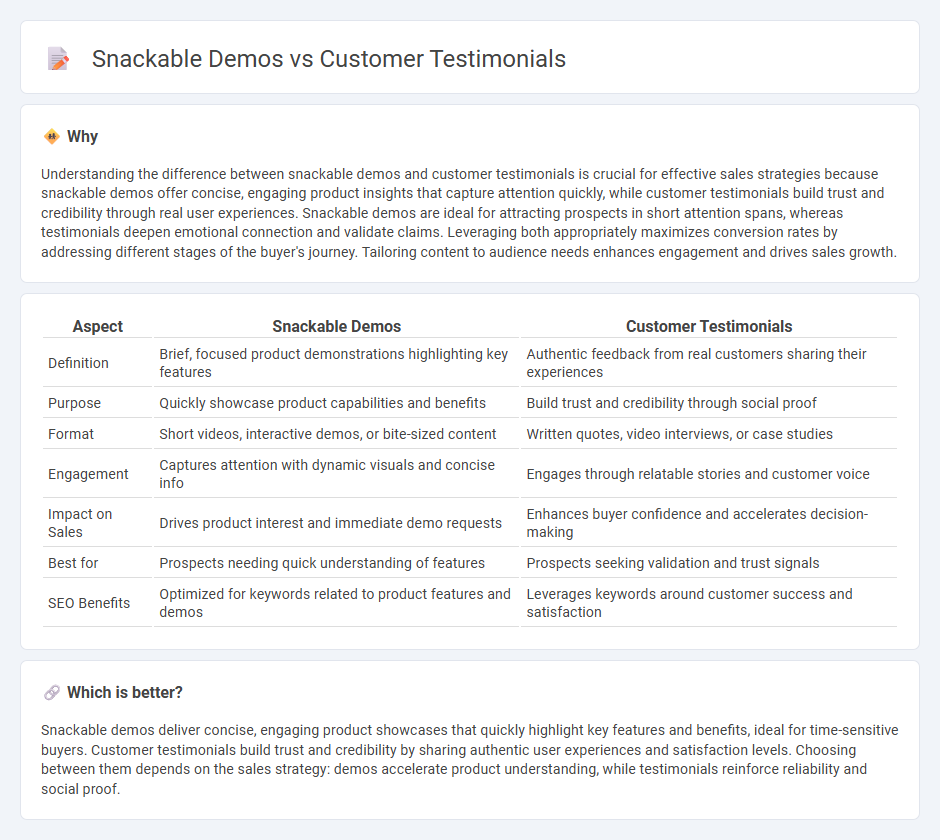 Snackable Demos vs Customer Testimonials in Sales