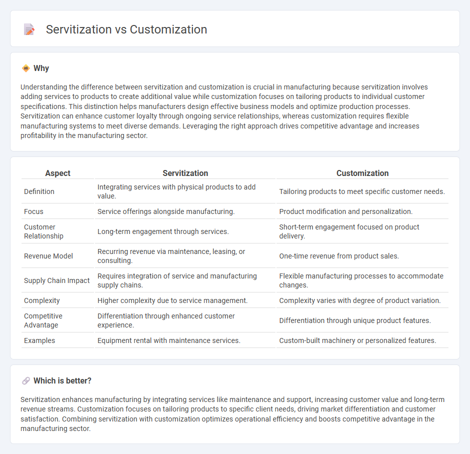 Servitization vs Customization in Manufacturing