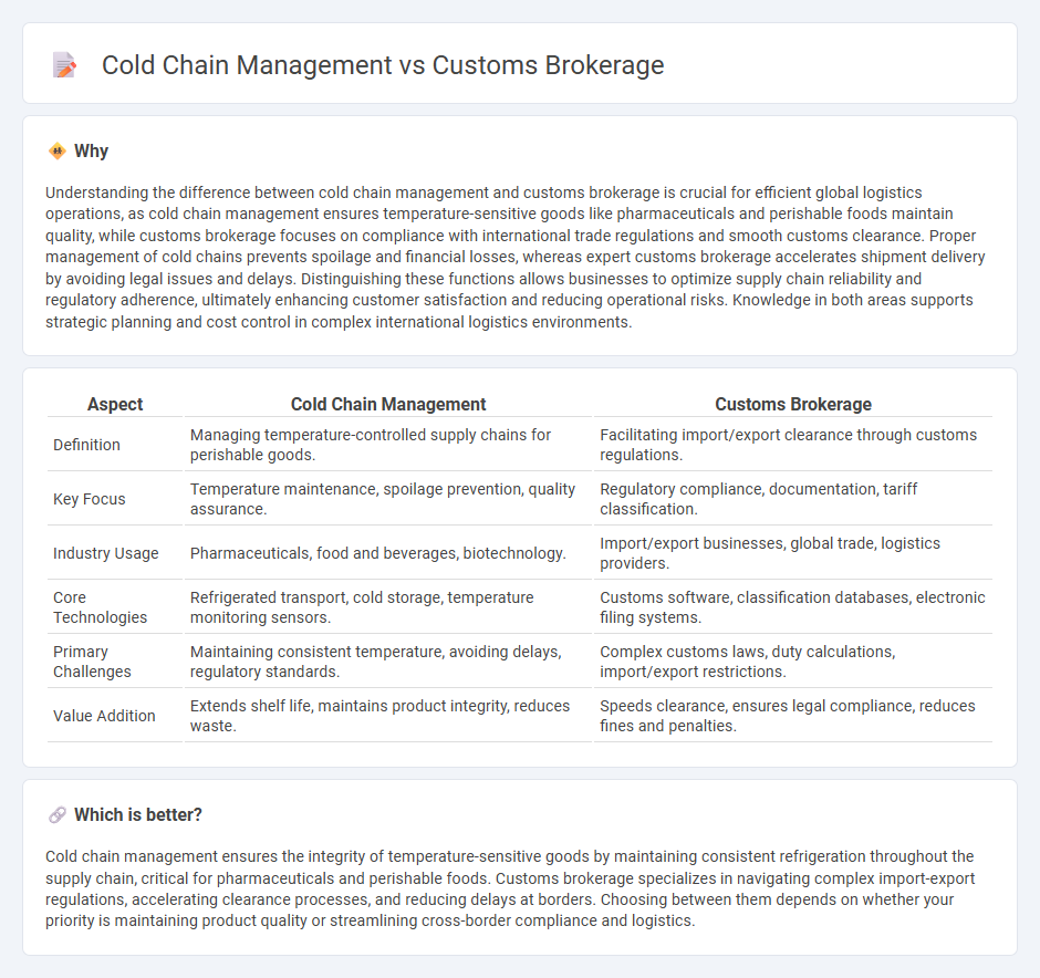 Cold Chain Management vs Customs Brokerage in Logistics