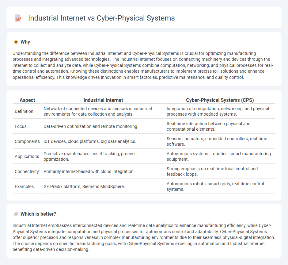Industrial Internet vs Cyber-Physical Systems in Manufacturing