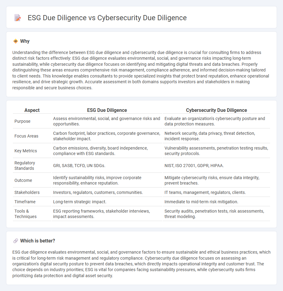 Esg Due Diligence vs Cybersecurity Due Diligence in Consulting
