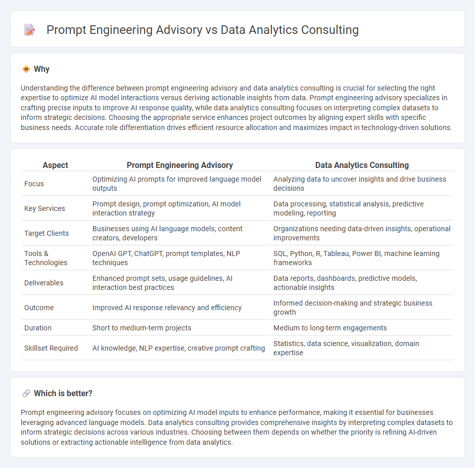 Prompt Engineering Advisory vs Data Analytics Consulting in Consulting