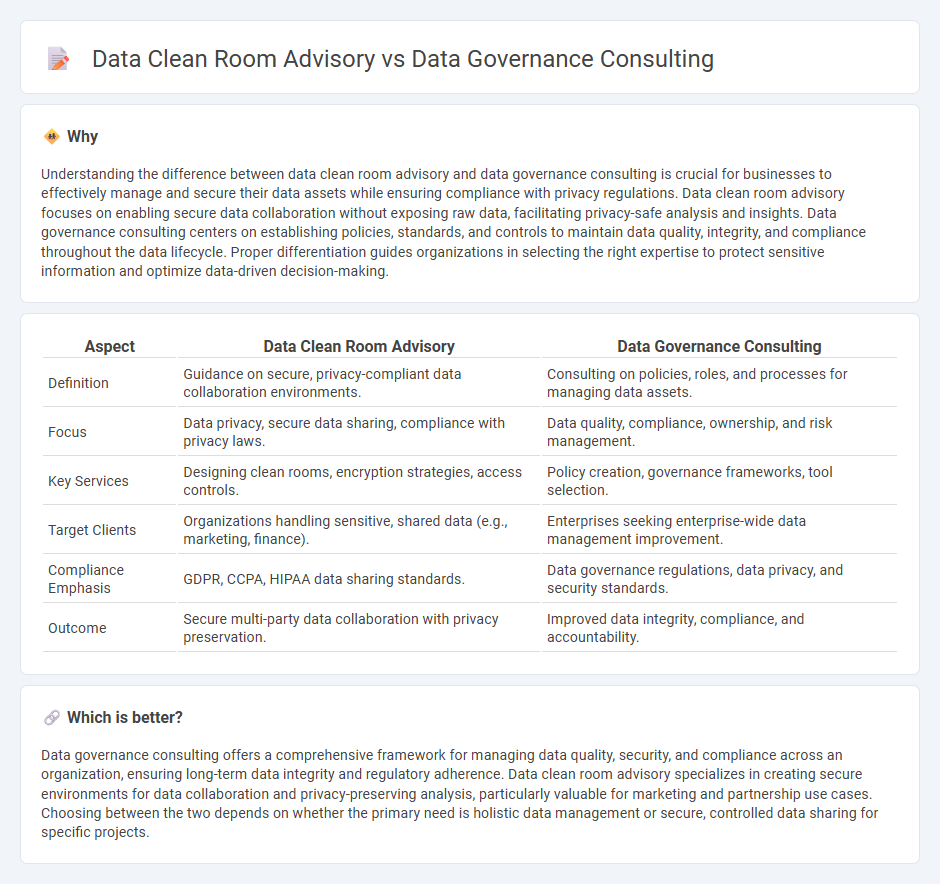 Data Clean Room Advisory vs Data Governance Consulting in Consulting