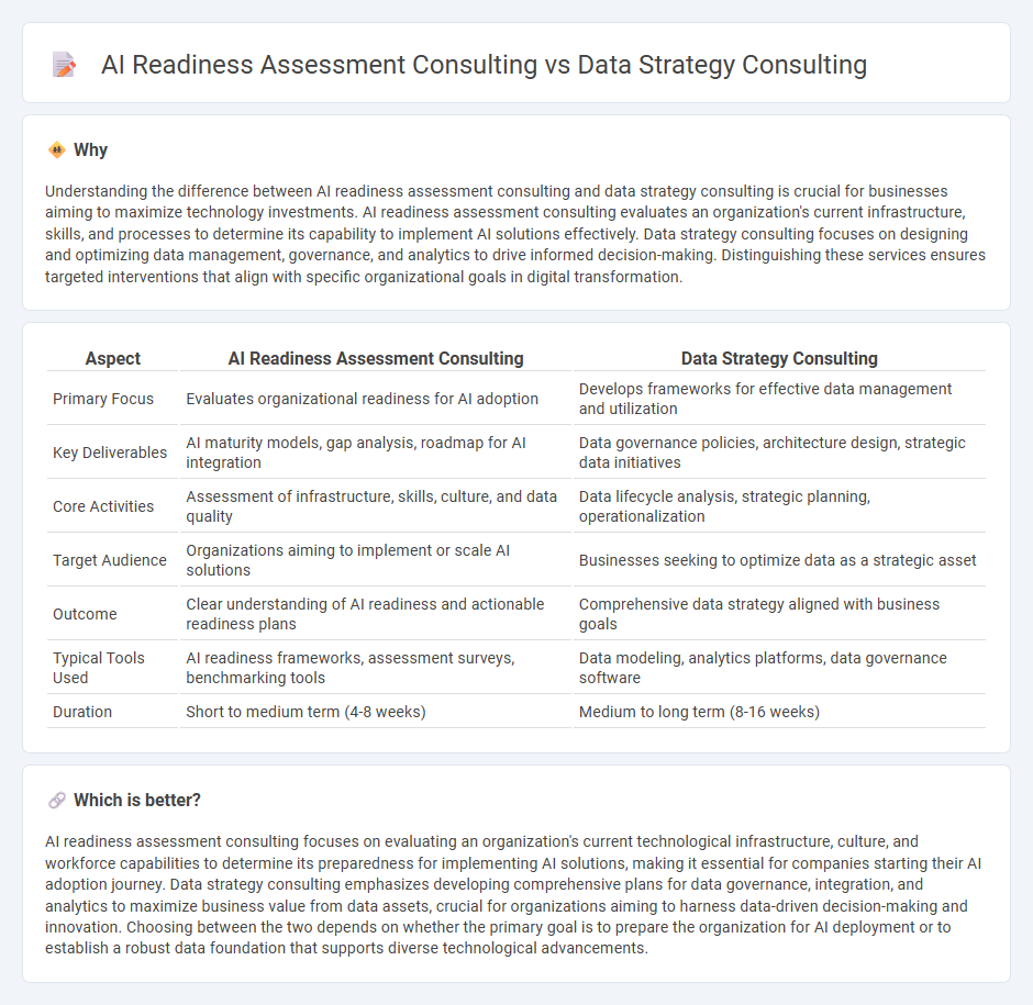 Ai Readiness Assessment Consulting vs Data Strategy Consulting in Consulting