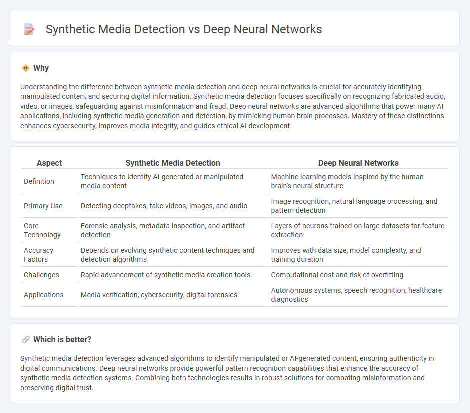 Synthetic Media Detection vs Deep Neural Networks in Technology