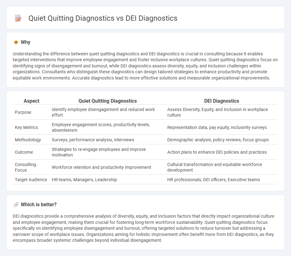 Quiet Quitting Diagnostics vs Dei Diagnostics in Consulting