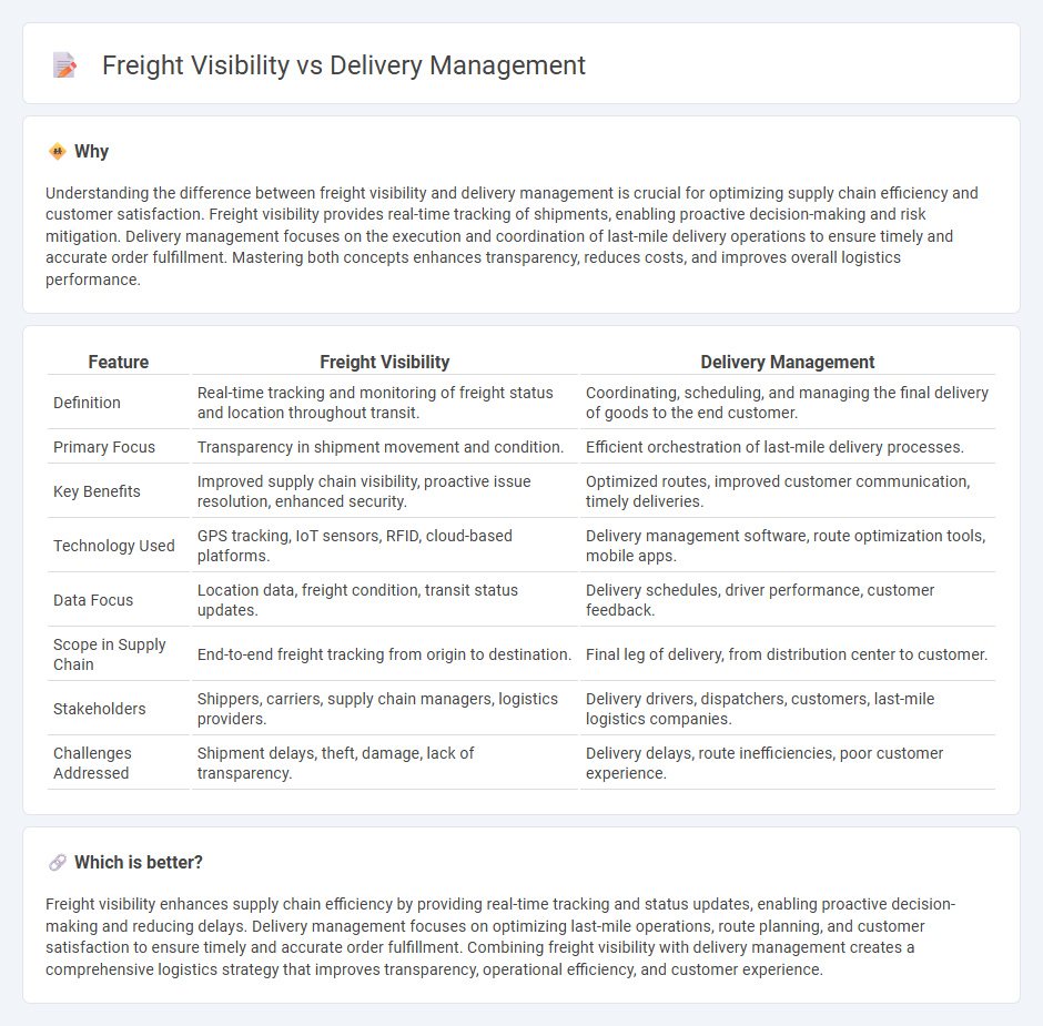 Freight Visibility vs Delivery Management in Logistics
