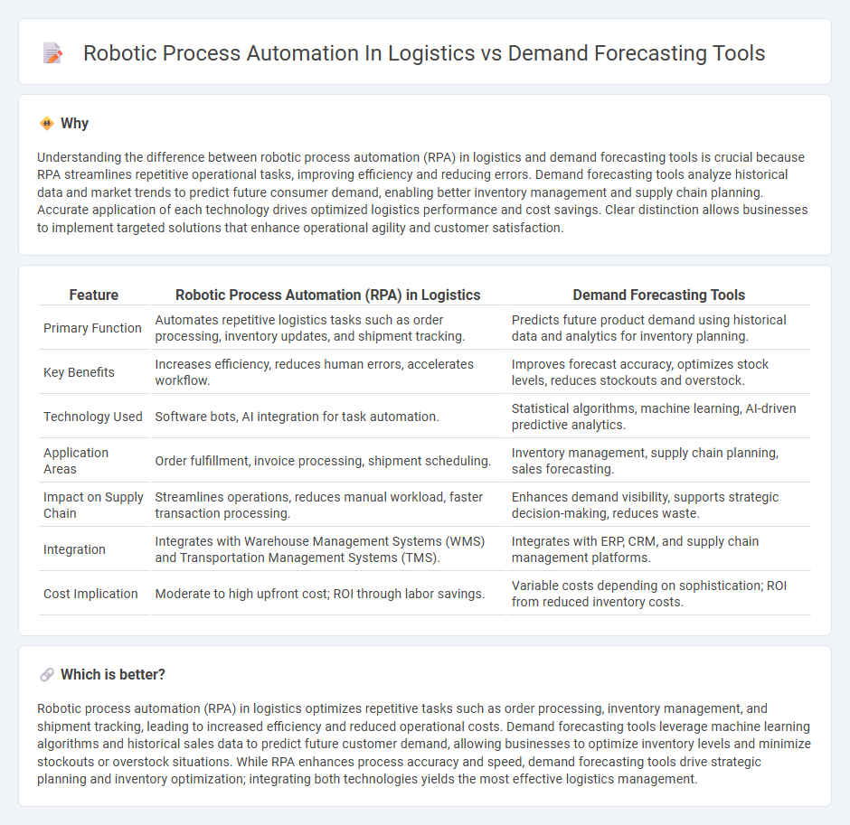 Robotic Process Automation In Logistics vs Demand Forecasting Tools in Logistics