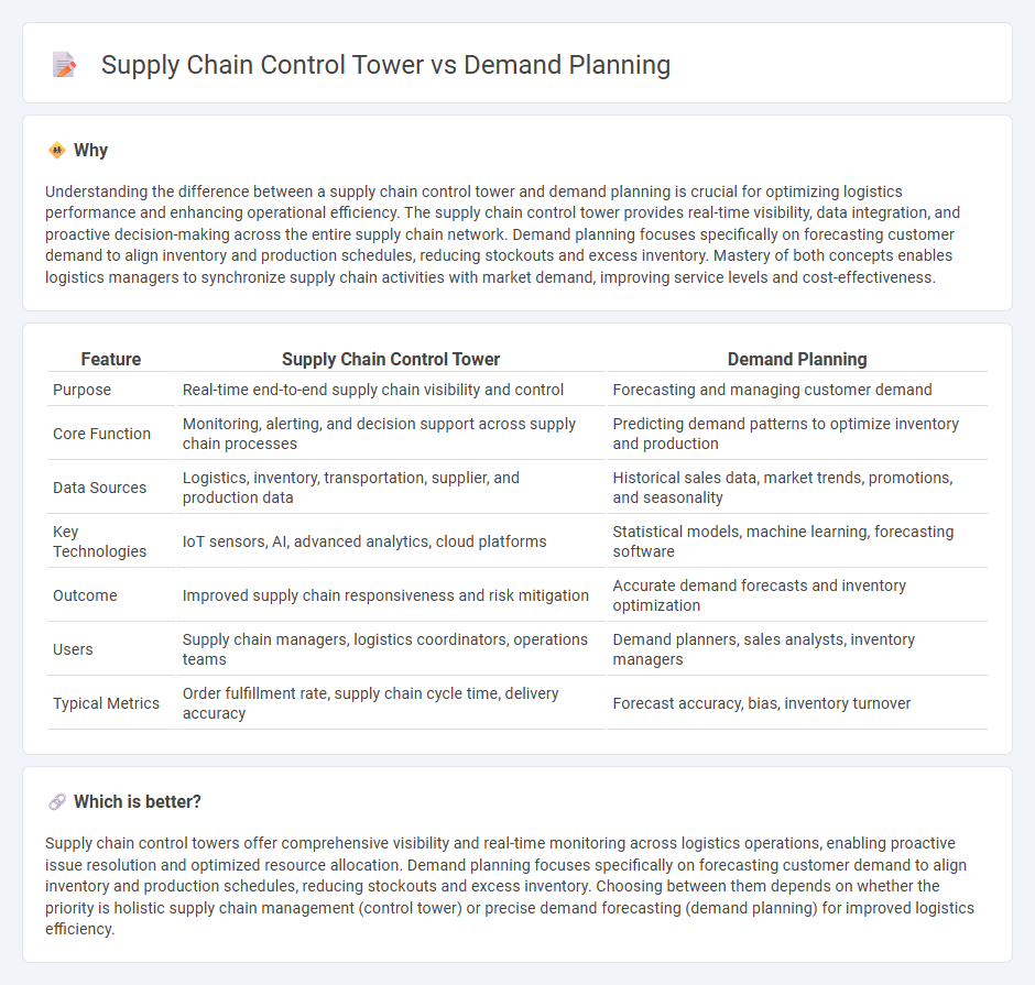 Supply Chain Control Tower vs Demand Planning in Logistics