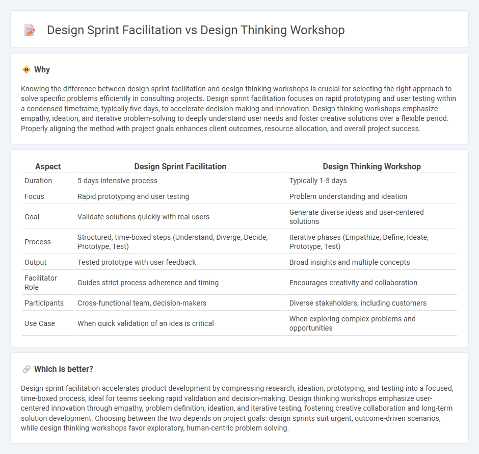 Design Sprint Facilitation vs Design Thinking Workshop in Consulting