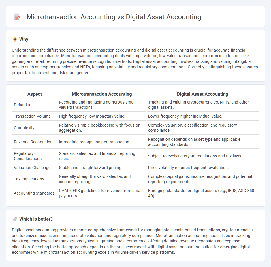 Microtransaction Accounting vs Digital Asset Accounting in Accounting