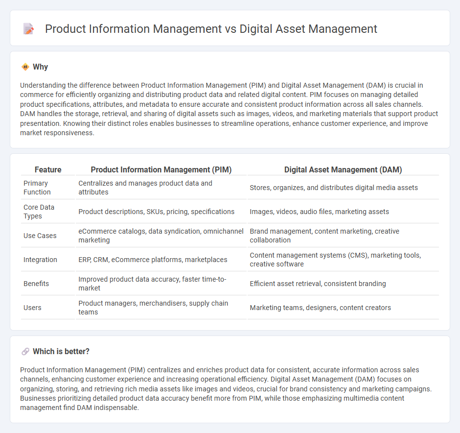 Product Information Management vs Digital Asset Management in Commerce