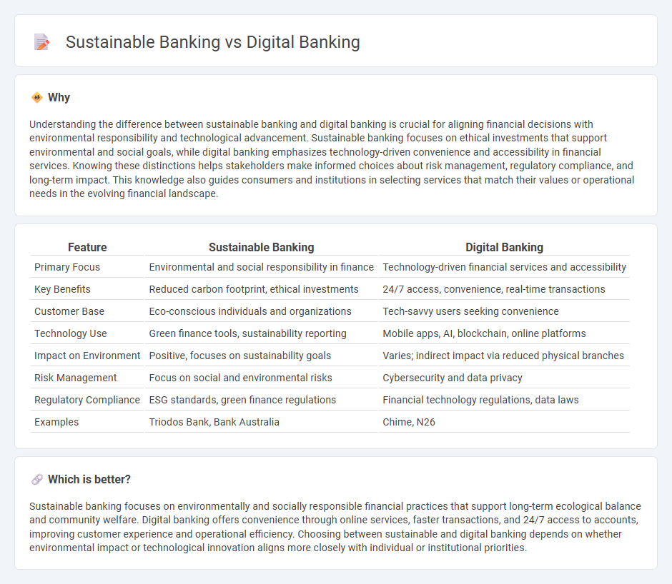 Sustainable Banking vs Digital Banking in Banking