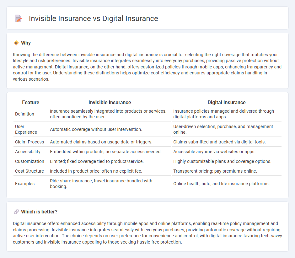 Invisible Insurance vs Digital Insurance in Insurance