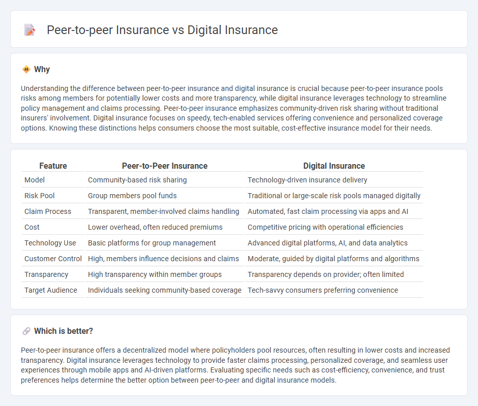 Peer-To-Peer Insurance vs Digital Insurance in Insurance