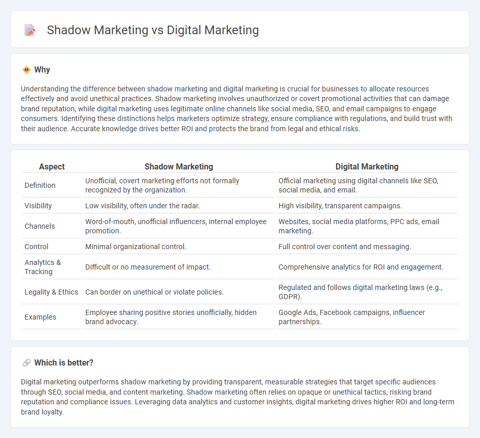 Shadow Marketing vs Digital Marketing in Marketing