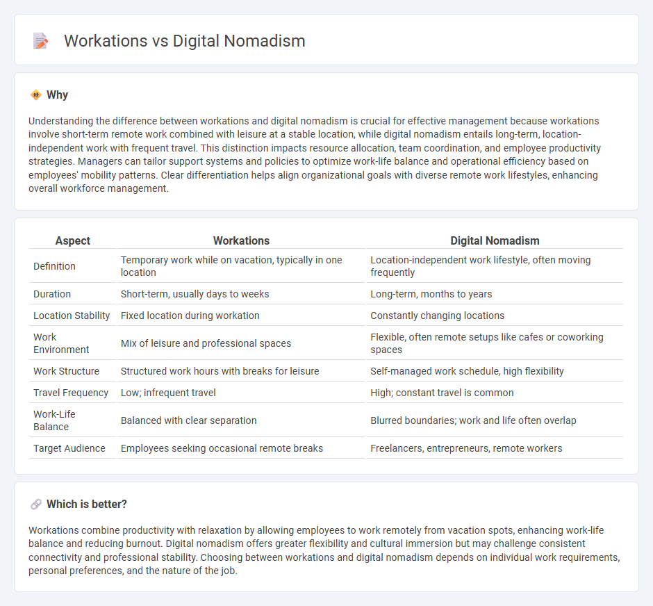 Workations vs Digital Nomadism in Management