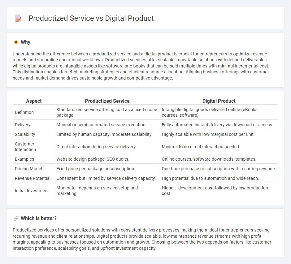 Productized Service vs Digital Product in Entrepreneurship