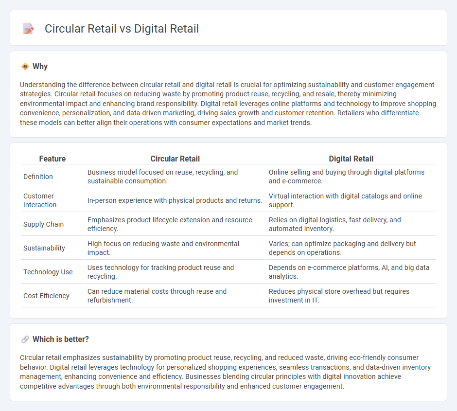 Circular Retail vs Digital Retail in Retail