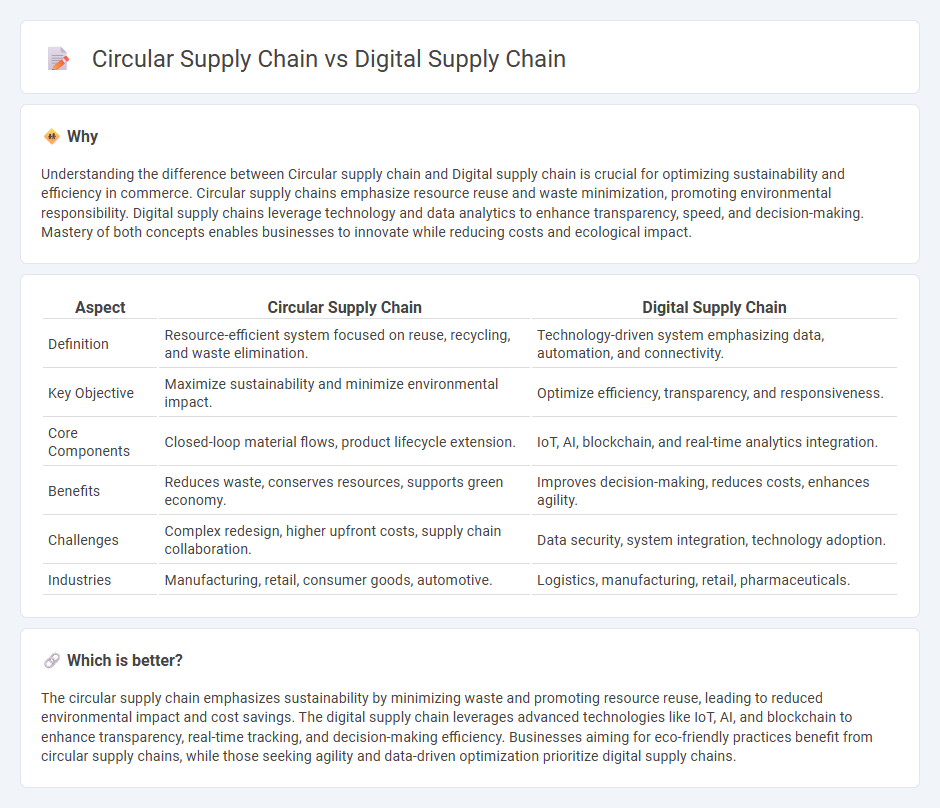 Circular Supply Chain vs Digital Supply Chain in Commerce