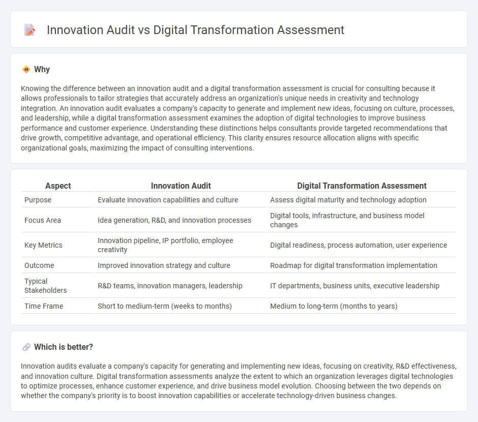Innovation Audit vs Digital Transformation Assessment in Consulting