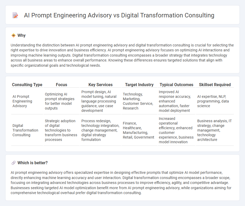 Ai Prompt Engineering Advisory vs Digital Transformation Consulting in Consulting
