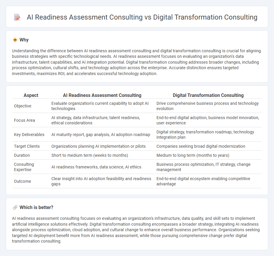 Ai Readiness Assessment Consulting vs Digital Transformation Consulting in Consulting