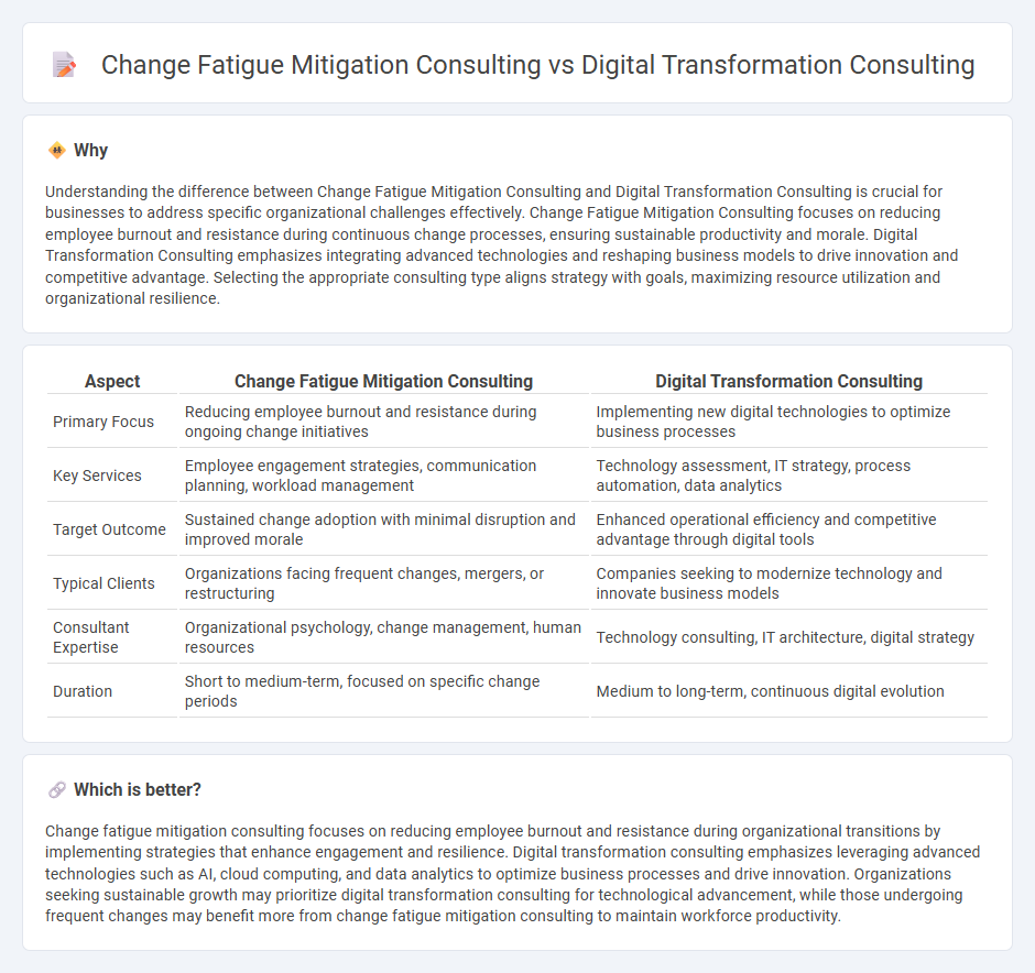 Change Fatigue Mitigation Consulting vs Digital Transformation Consulting in Consulting