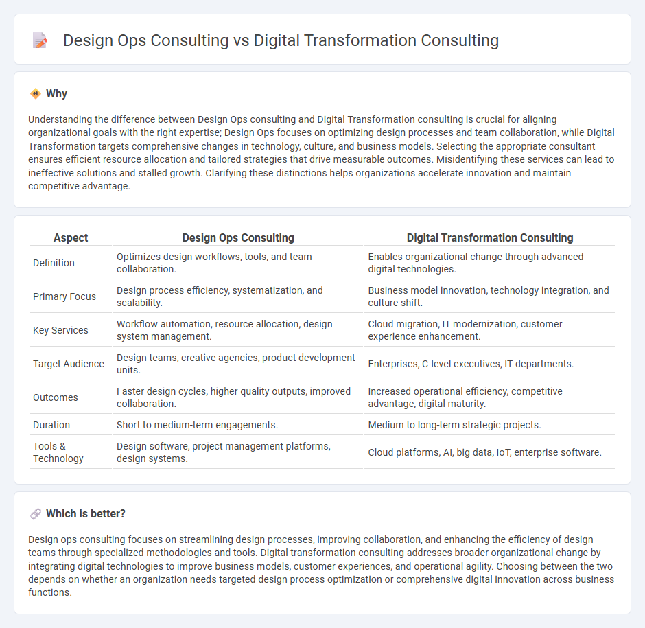 Design Ops Consulting vs Digital Transformation Consulting in Consulting