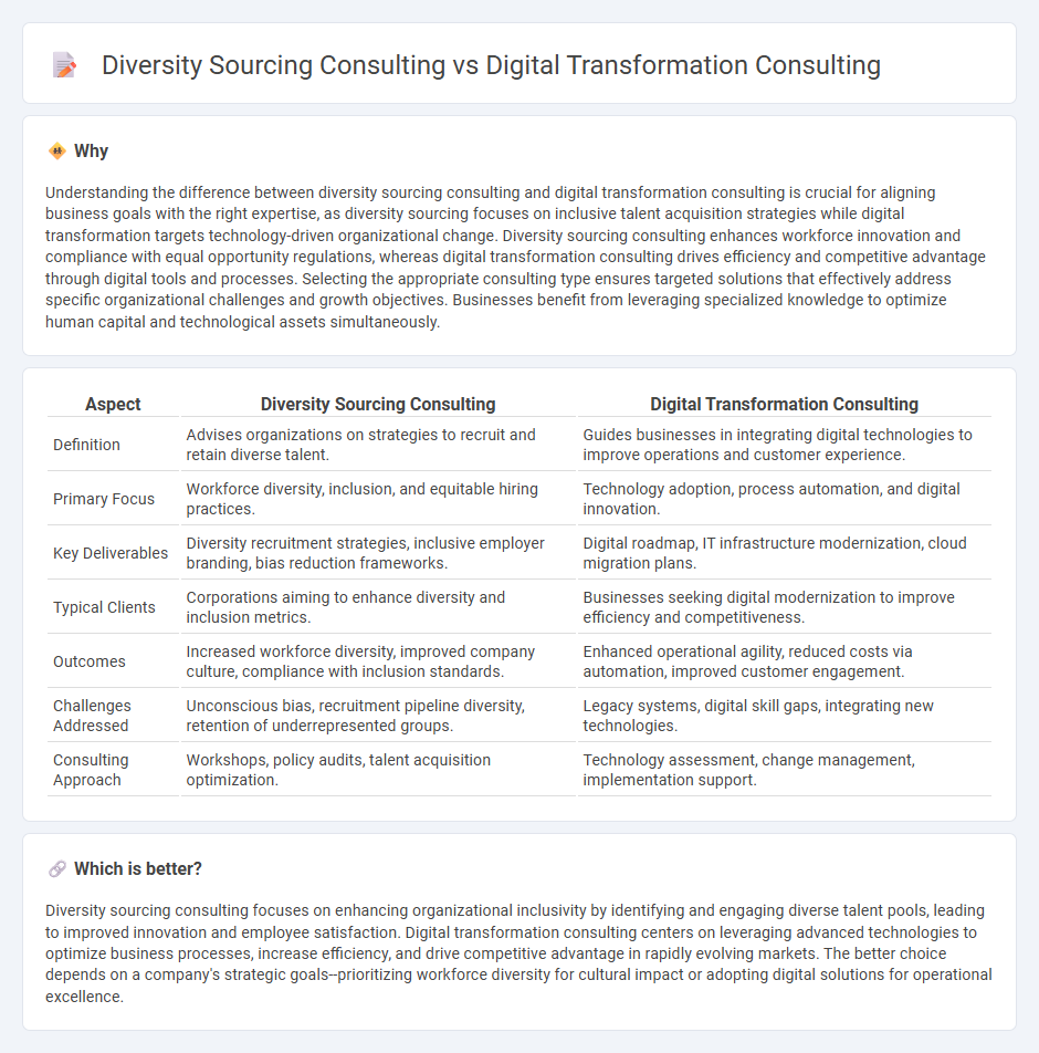 Diversity Sourcing Consulting vs Digital Transformation Consulting in Consulting
