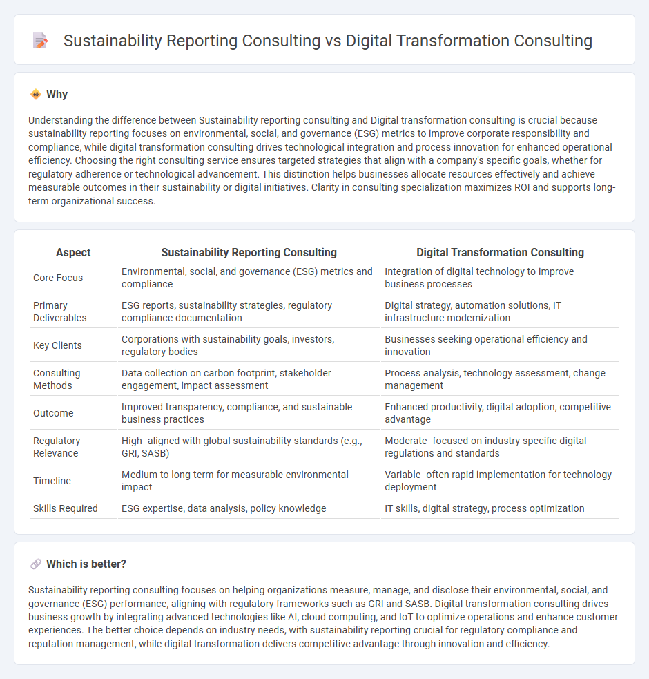 Sustainability Reporting Consulting vs Digital Transformation Consulting in Consulting