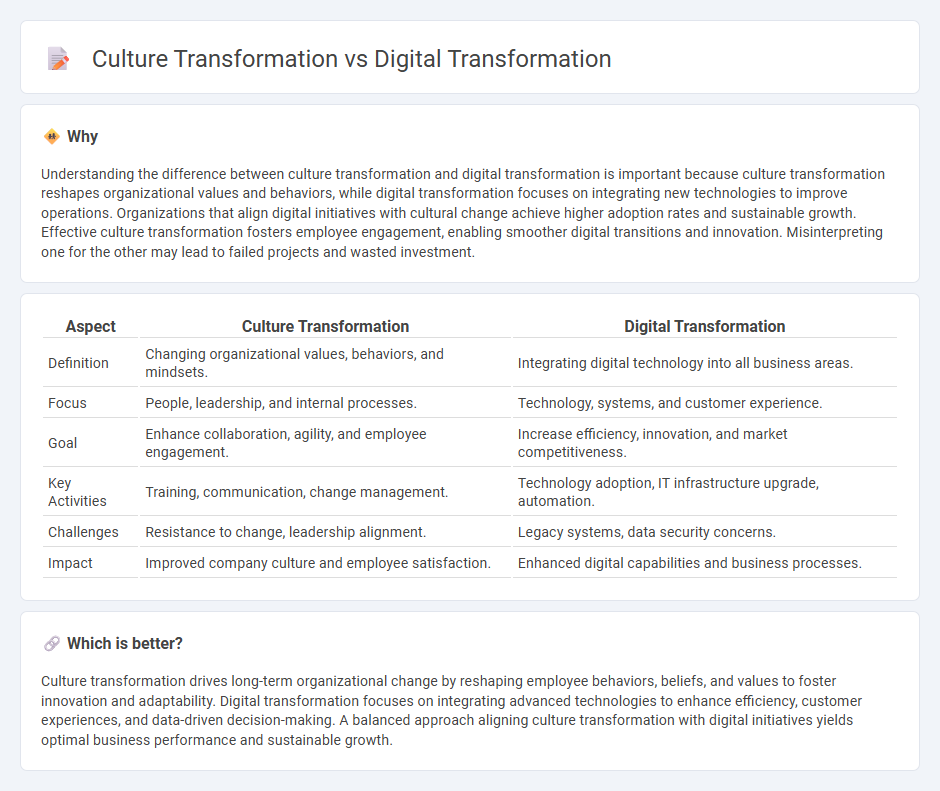 Culture Transformation vs Digital Transformation in Consulting