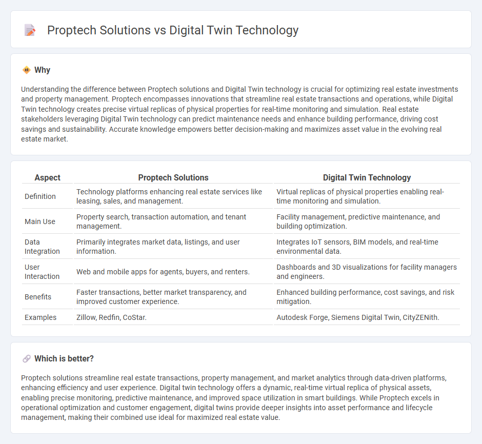 Proptech Solutions vs Digital Twin Technology in Real Estate
