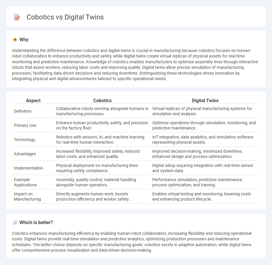 Cobotics vs Digital Twins in Manufacturing