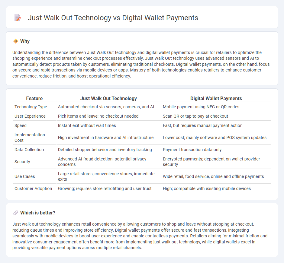 Just Walk Out Technology vs Digital Wallet Payments in Retail