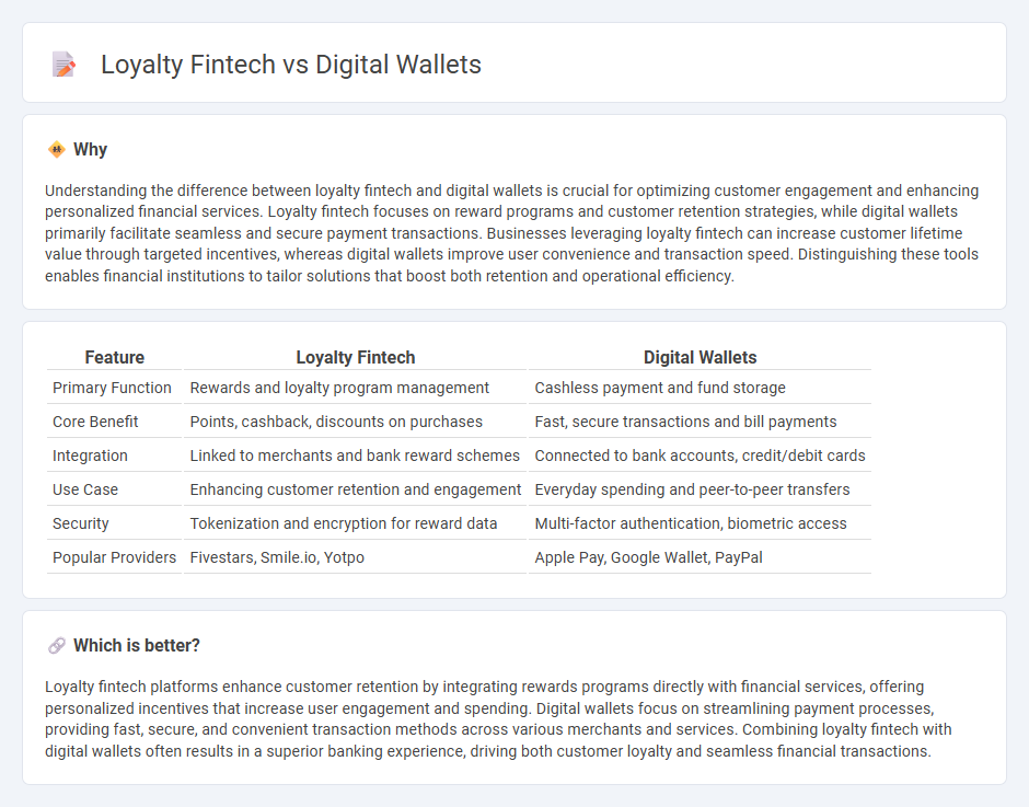 Loyalty Fintech vs Digital Wallets in Banking