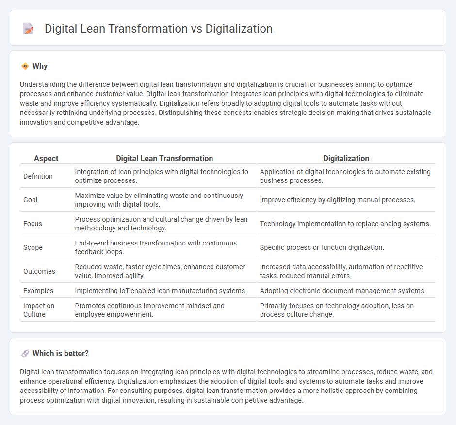 Digital Lean Transformation vs Digitalization in Consulting