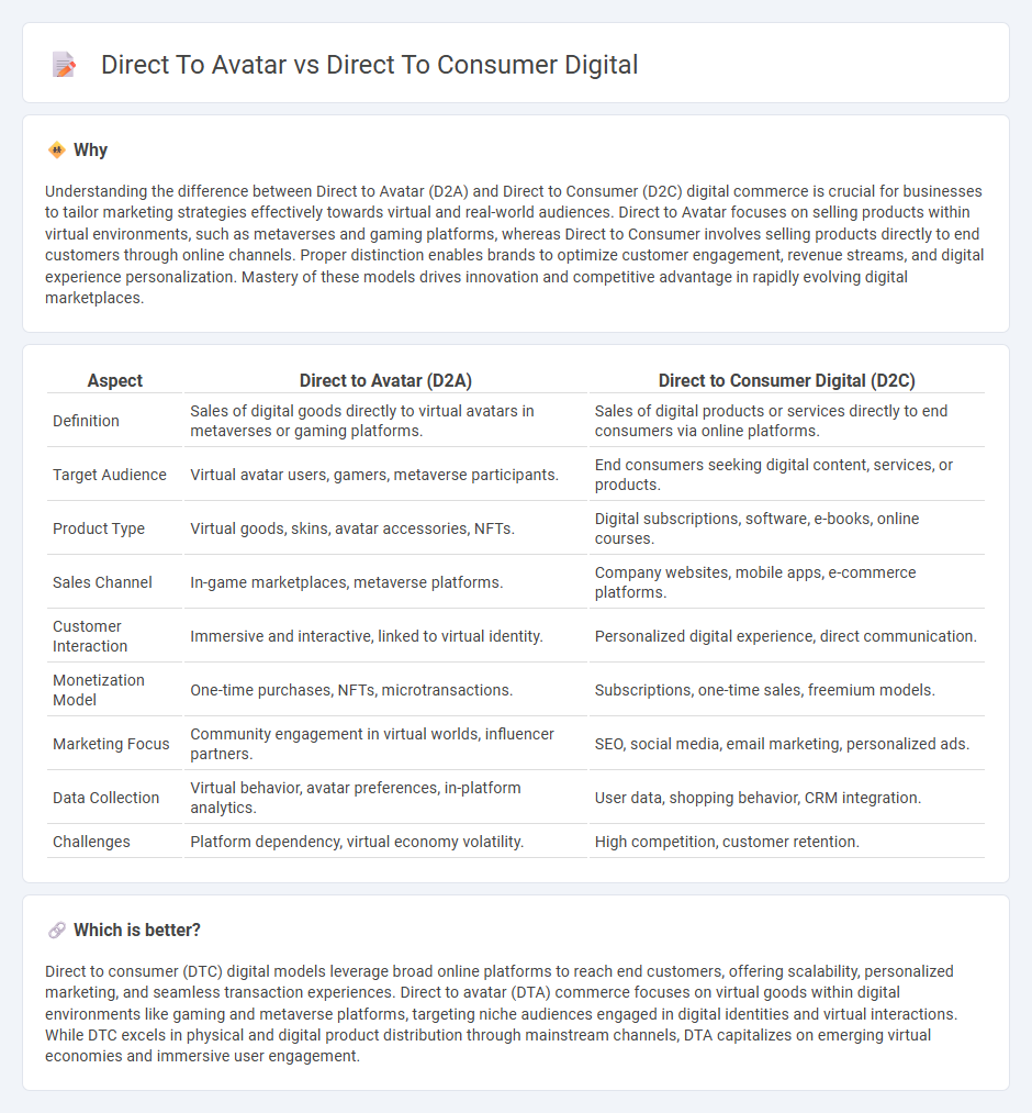 Direct To Avatar vs Direct To Consumer Digital in Commerce