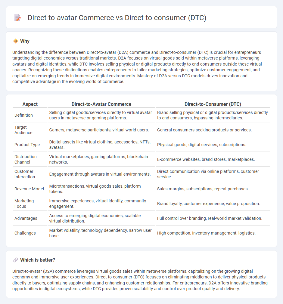 Direct-To-Avatar Commerce vs Direct-To-Consumer (Dtc) in Entrepreneurship