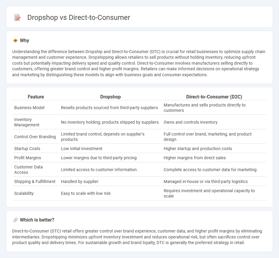Dropshop vs Direct-To-Consumer in Retail