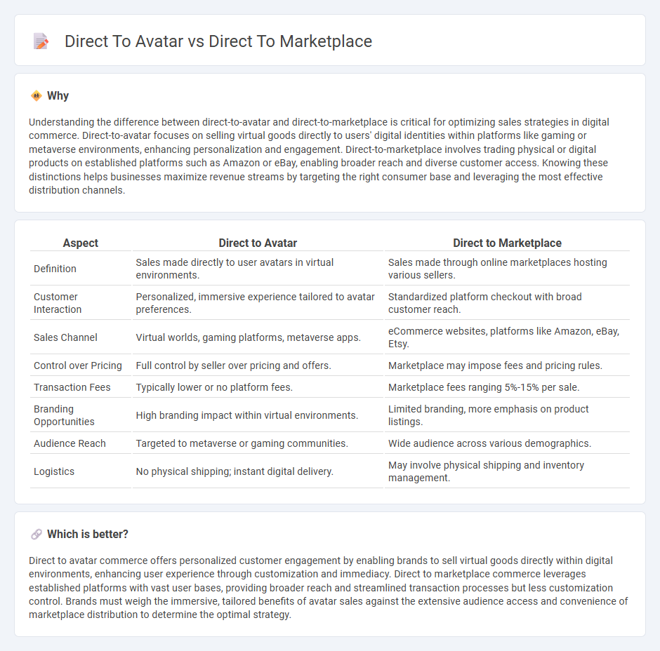 Direct To Avatar vs Direct To Marketplace in Commerce