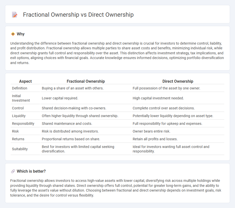 Fractional Ownership vs Direct Ownership in Investment