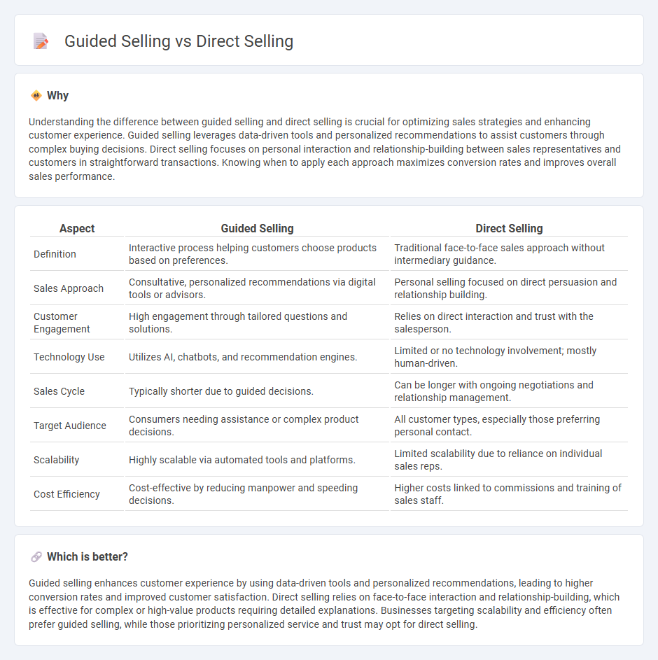 Guided Selling vs Direct Selling in Sales