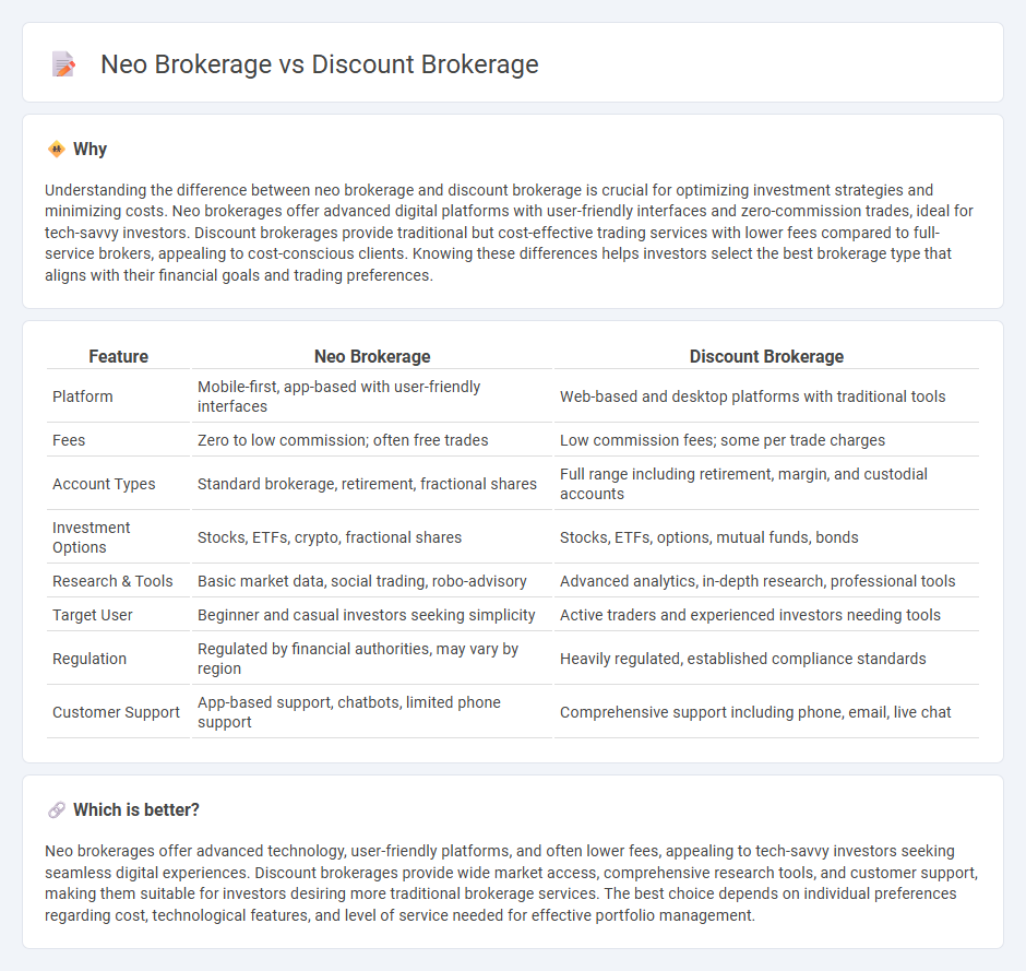 Neo Brokerage vs Discount Brokerage in Banking