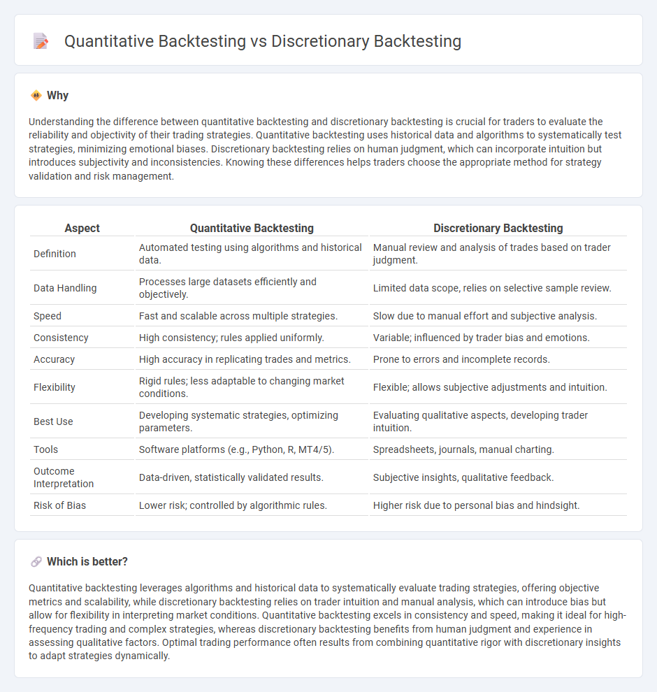 Quantitative Backtesting vs Discretionary Backtesting in Trading