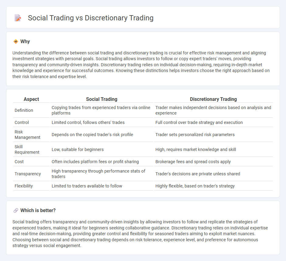 Social Trading vs Discretionary Trading in Banking